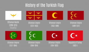 Read more about the article TURKISH FLAG